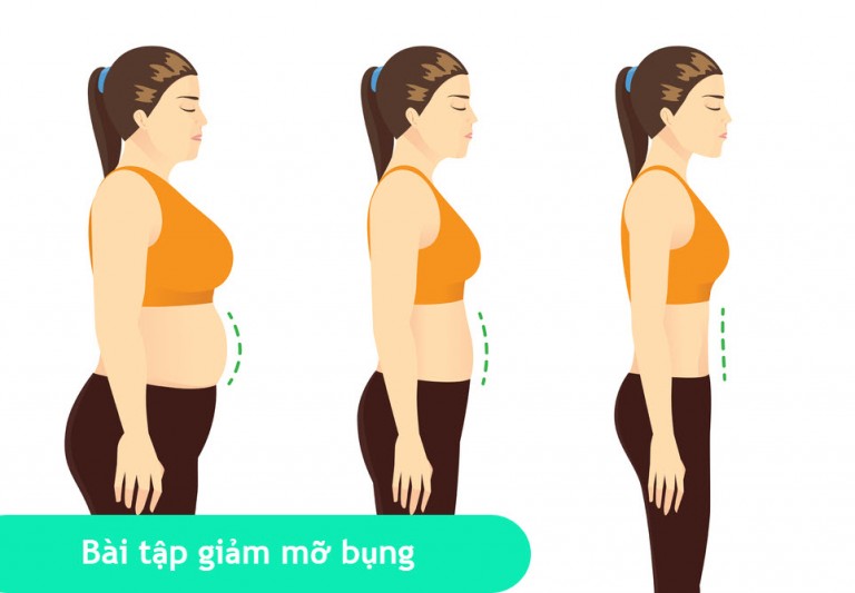 Bài tập giảm mỡ bụng cho người đau lưng