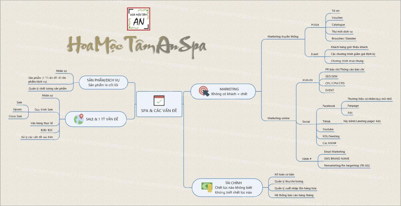 Các vấn đề thường gặp khi mở Spa