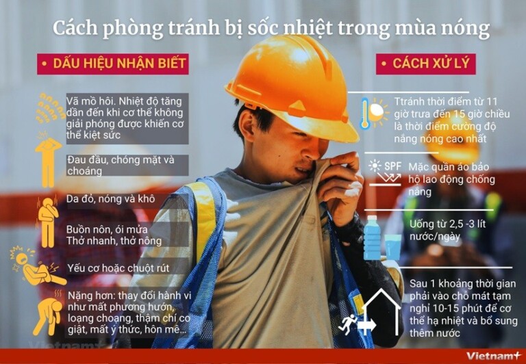 Say nắng là tình trạng phổ biến khi lao động ngoài trời vào mùa hè